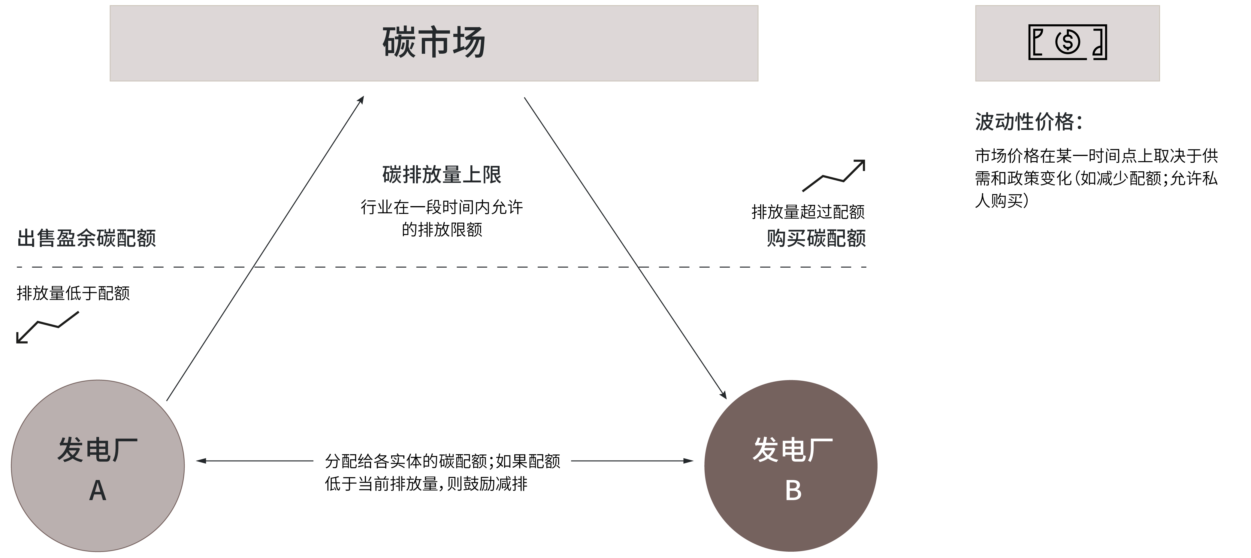 Insights - Carbon Market_How carbon markets work
