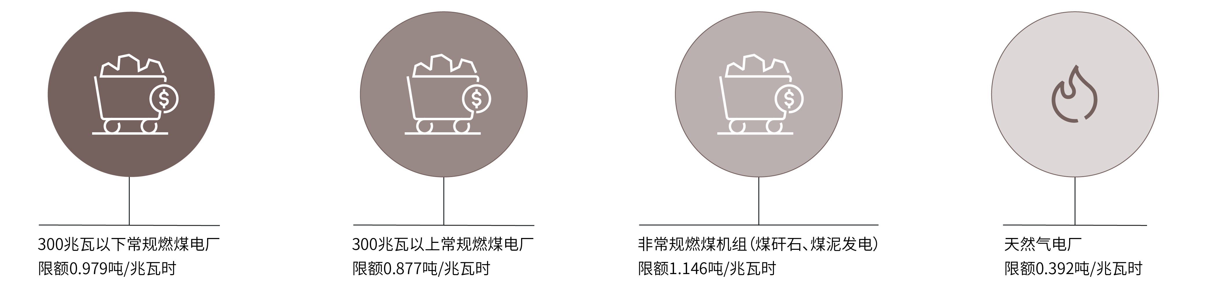 Insights - Carbon Market_type and size of plants