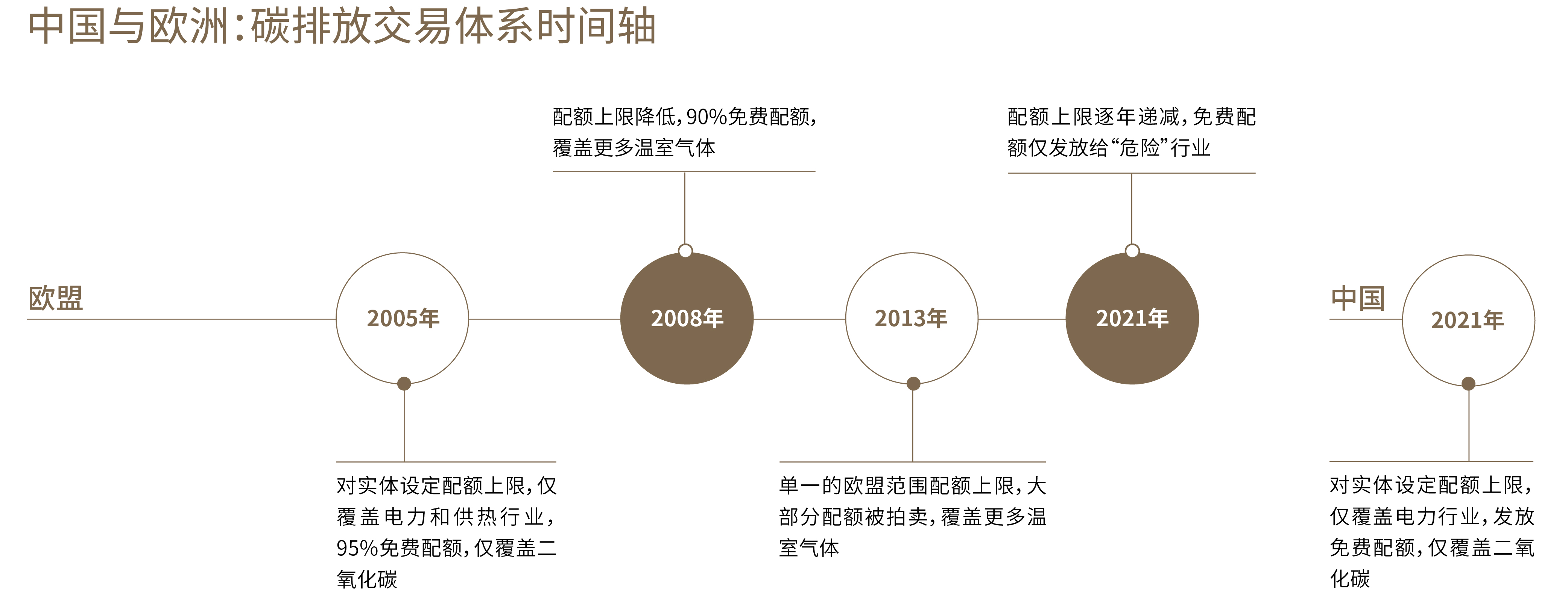 Insights - Carbon Market_China and Europe ETS Compared