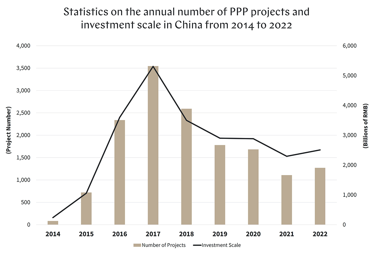 Public-Private Partnerships in Asia - China Guide - KWM
