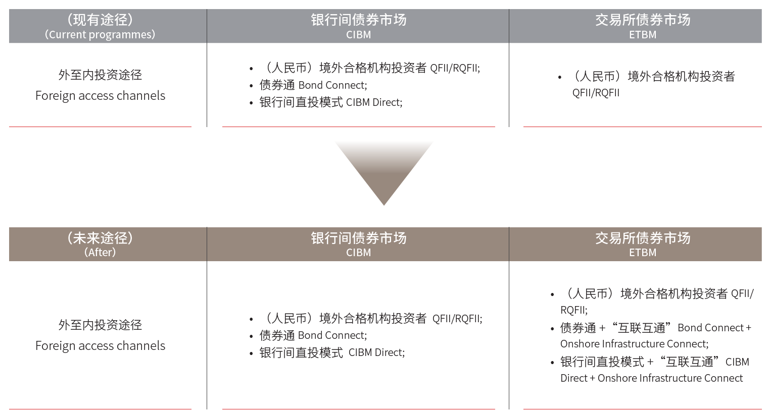 两大债券市场的互联互通——从境外参与者角度- 金杜律师事务所
