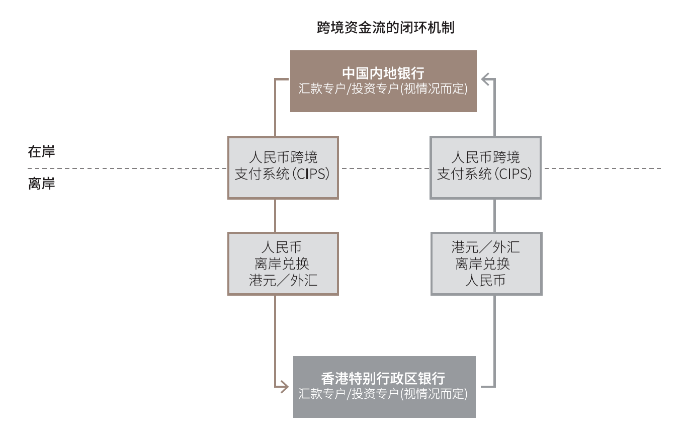 跨境理财通框架解读- 金杜律师事务所