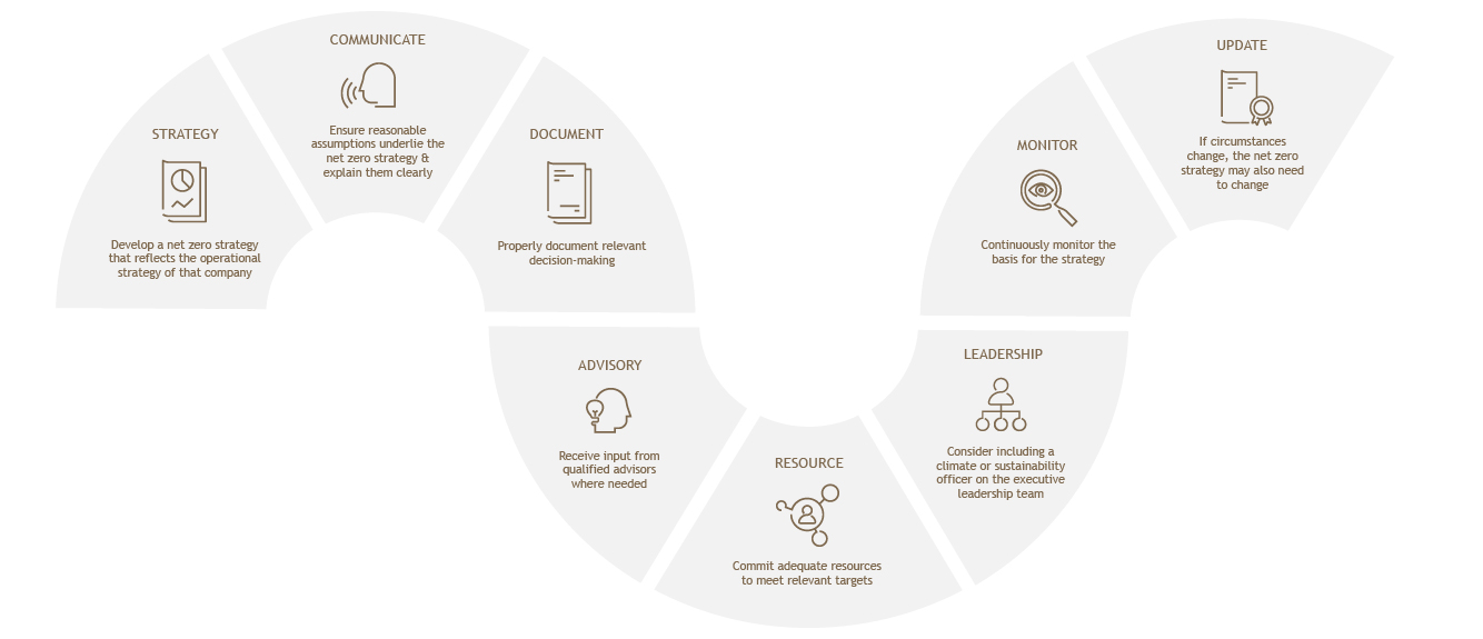 Greenwashing UN Infographics_02