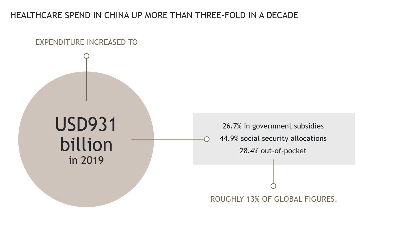 China Insights Infographics_V2