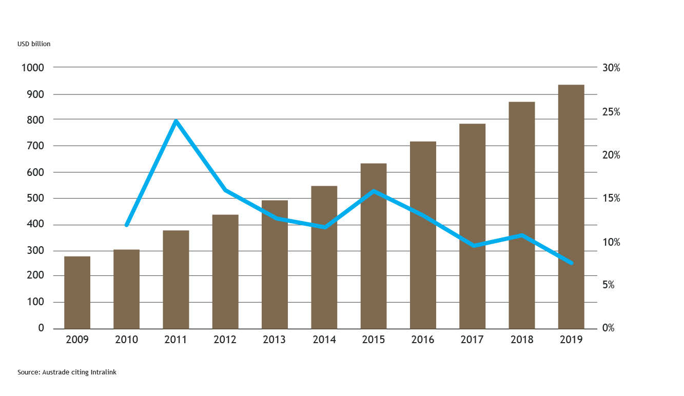 China Insights Infographics_V2