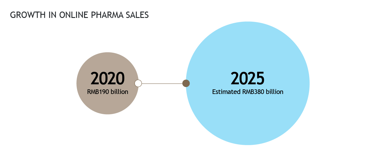 China Insights Infographics_V2