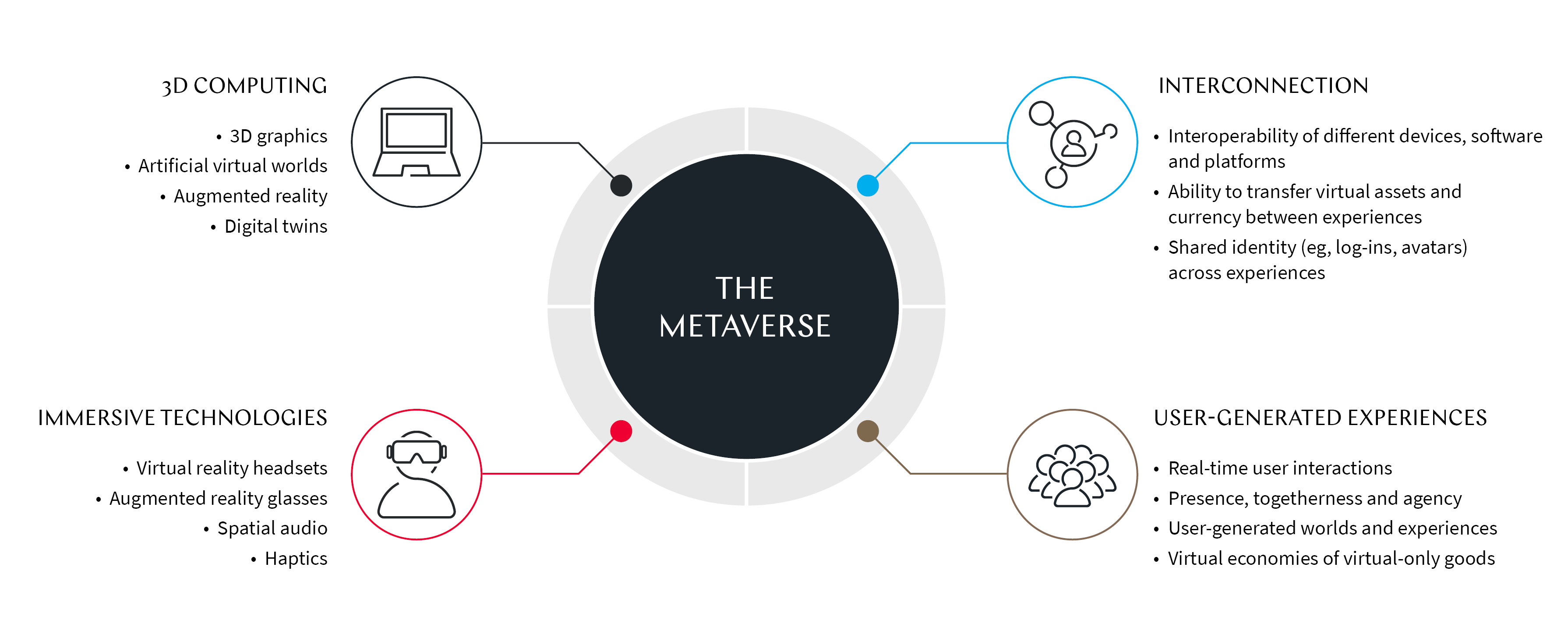 What Is The Metaverse? How Will It Change The Internet? A Simplified Guide For Non-Tech People - LearnWoo