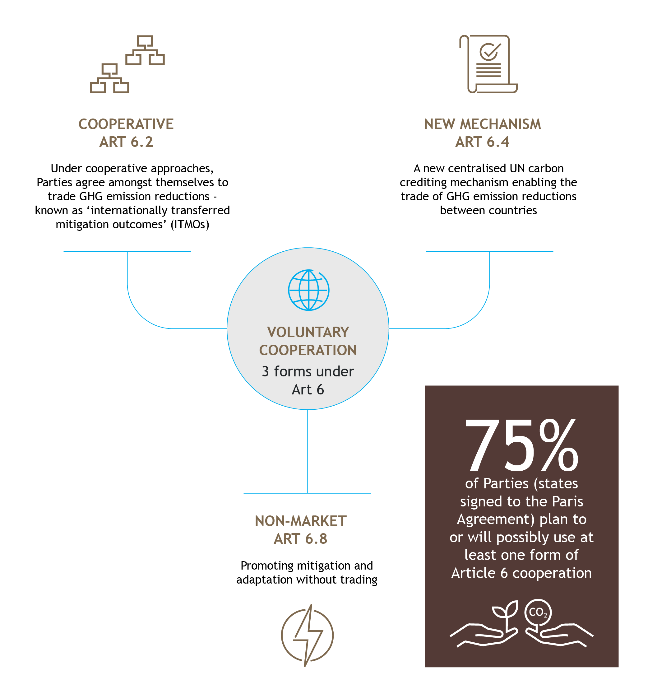 Climate talks Infographics 01