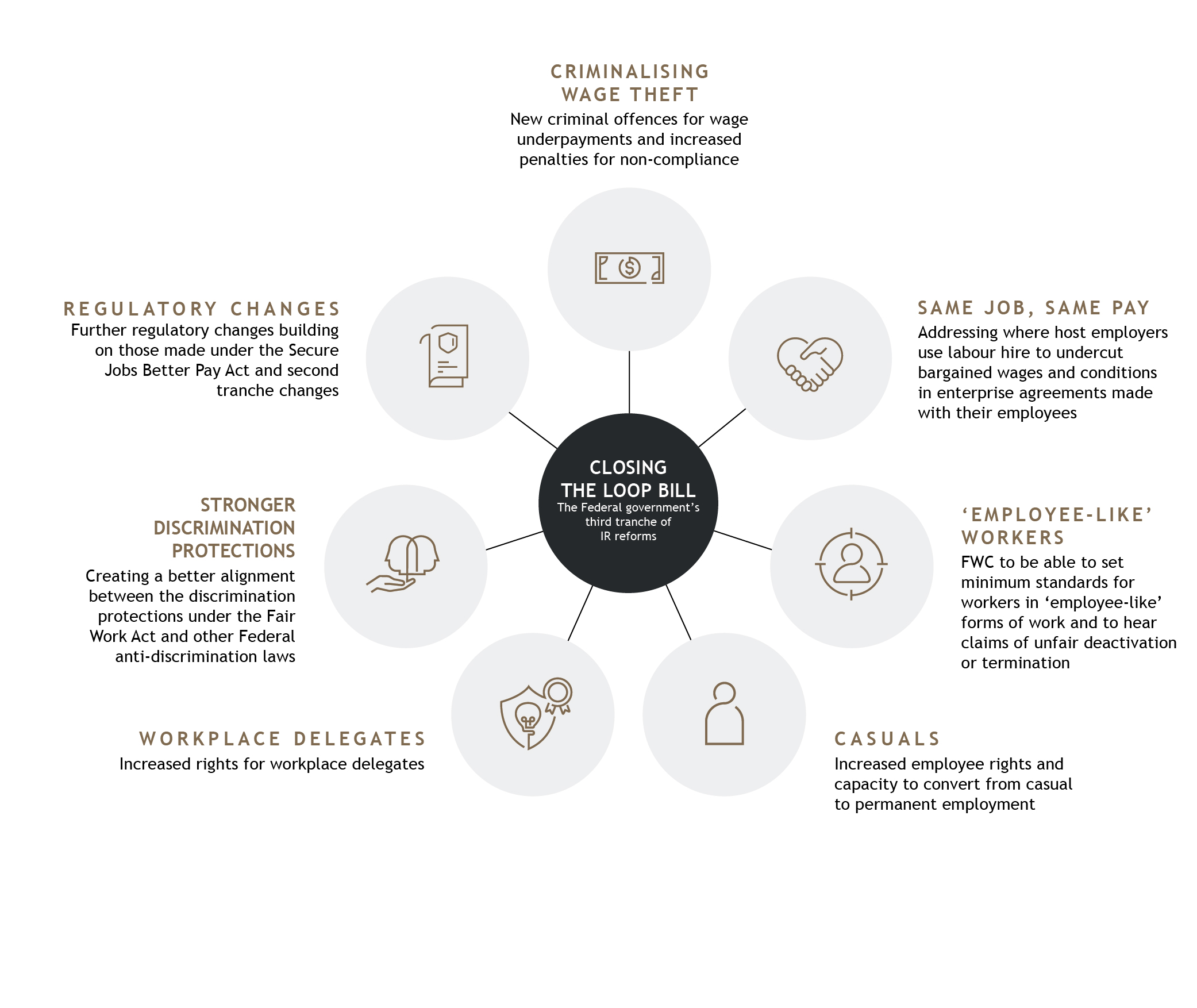 Closing the Loop Infographics_V2