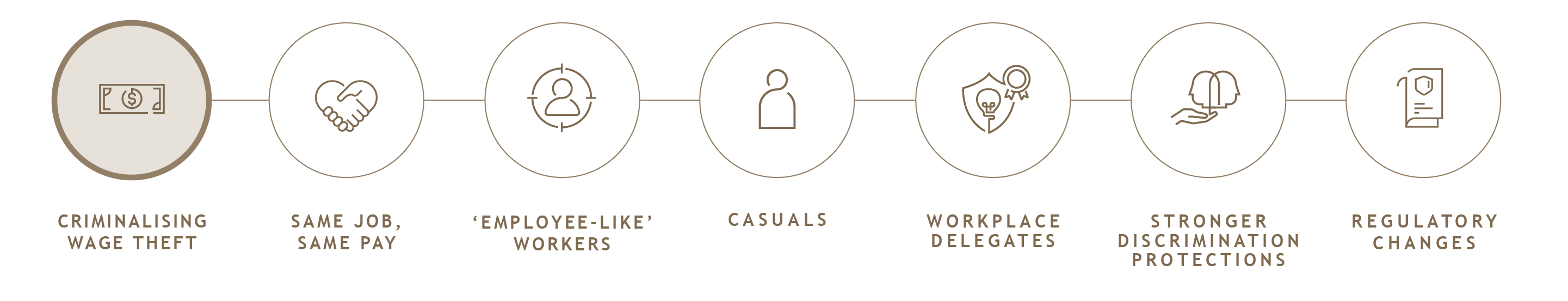 Closing the Loop Infographics_V2