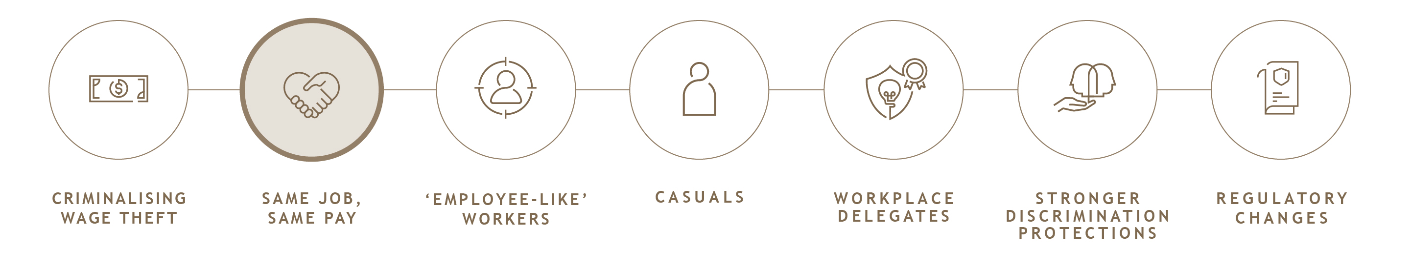 Closing the Loop Infographics_V2