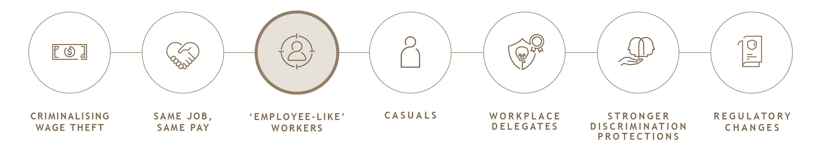 Closing the Loop Infographics_V2