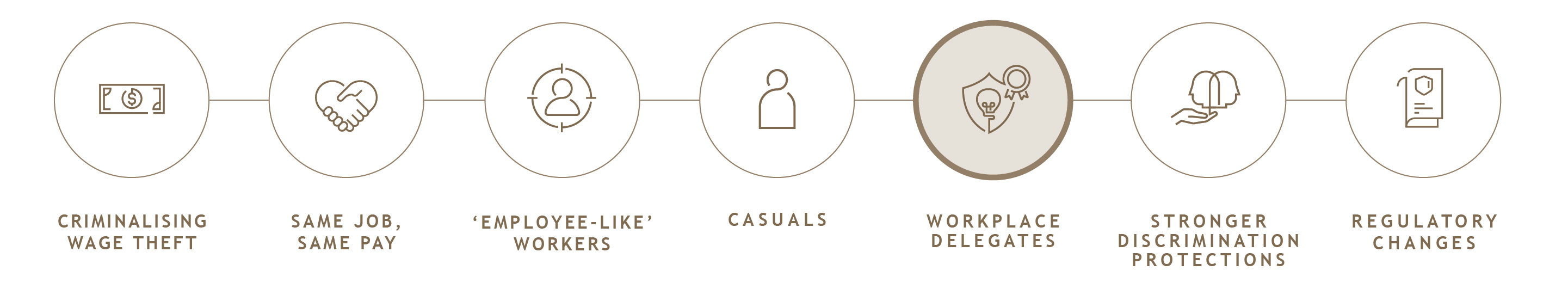 Closing the Loop Infographics_V2