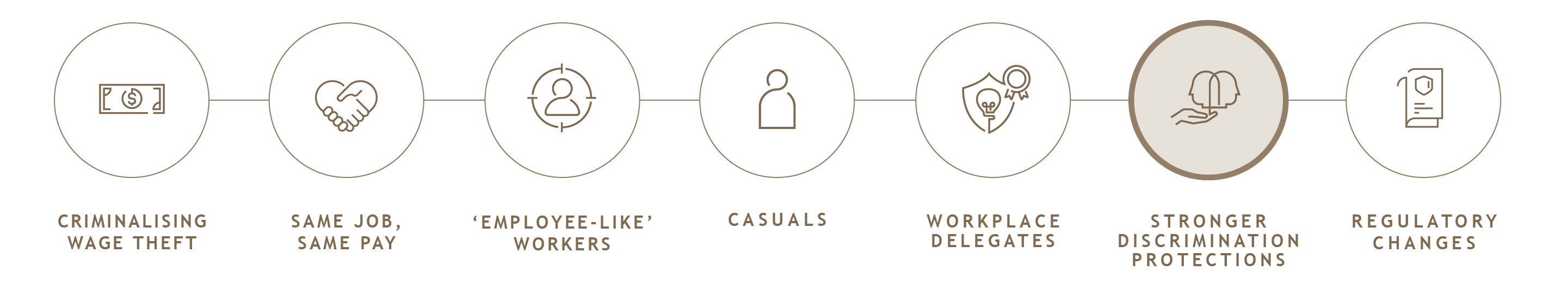 Closing the Loop Infographics_V2