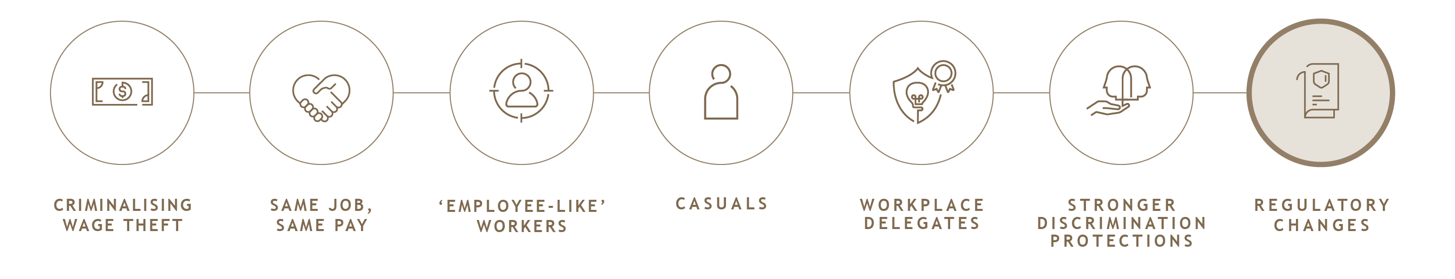 Closing the Loop Infographics_V2