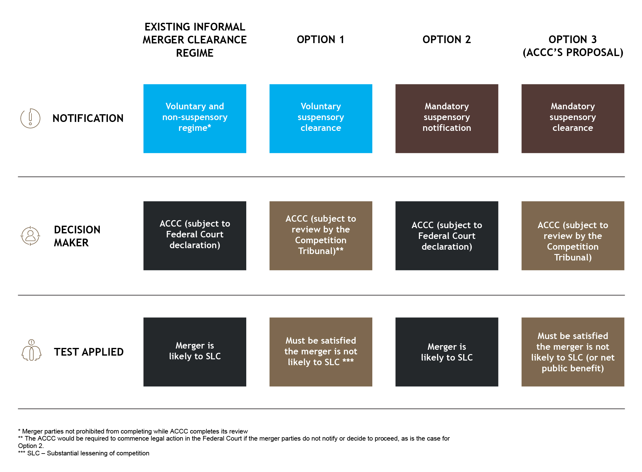 Client Alert - Government Consultation_Graphics_V1