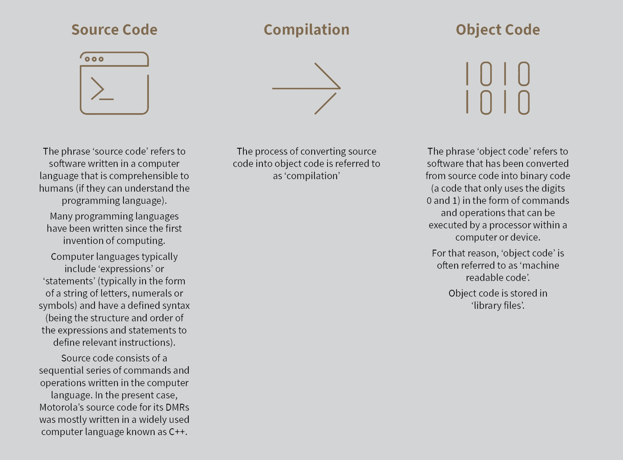 Code, copyright & copying: Full Court of Australia examines complex ...