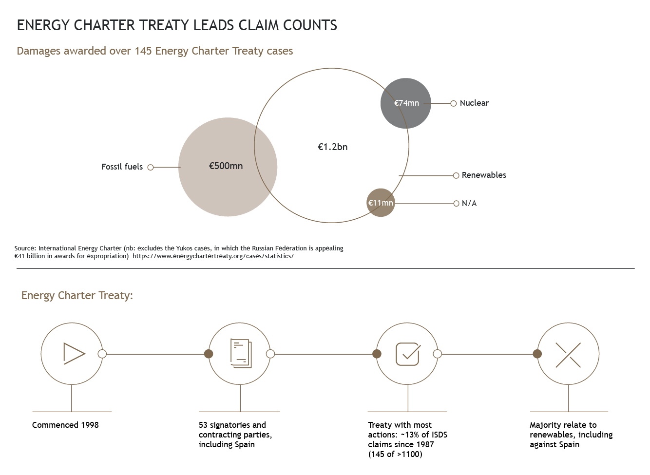 Arbitration Trends Infographics_04