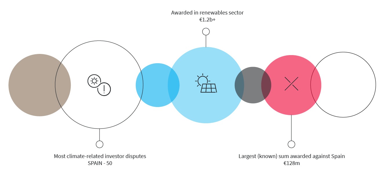 Arbitration Trends Infographics_01