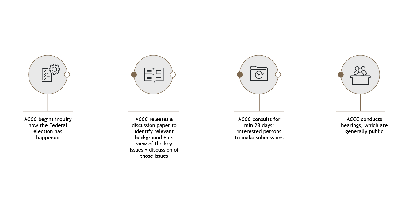 _Telco Facilities Alert Graphics_V1_