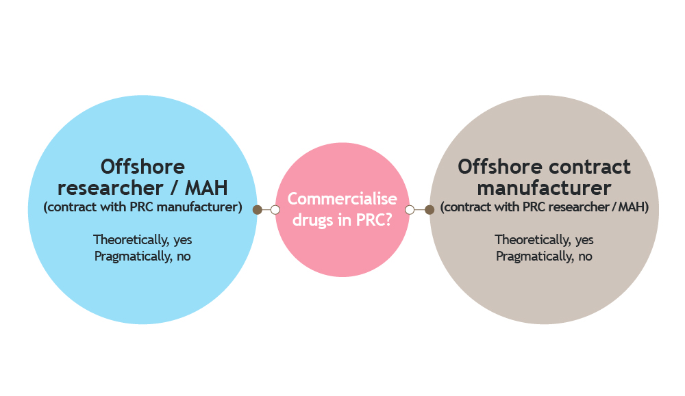02901_Biotech in China Insights Infographics_V1