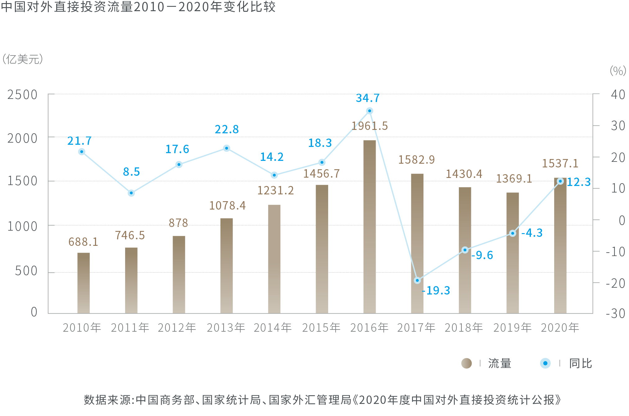 海外投资权益风险防范和保护- 金杜律师事务所