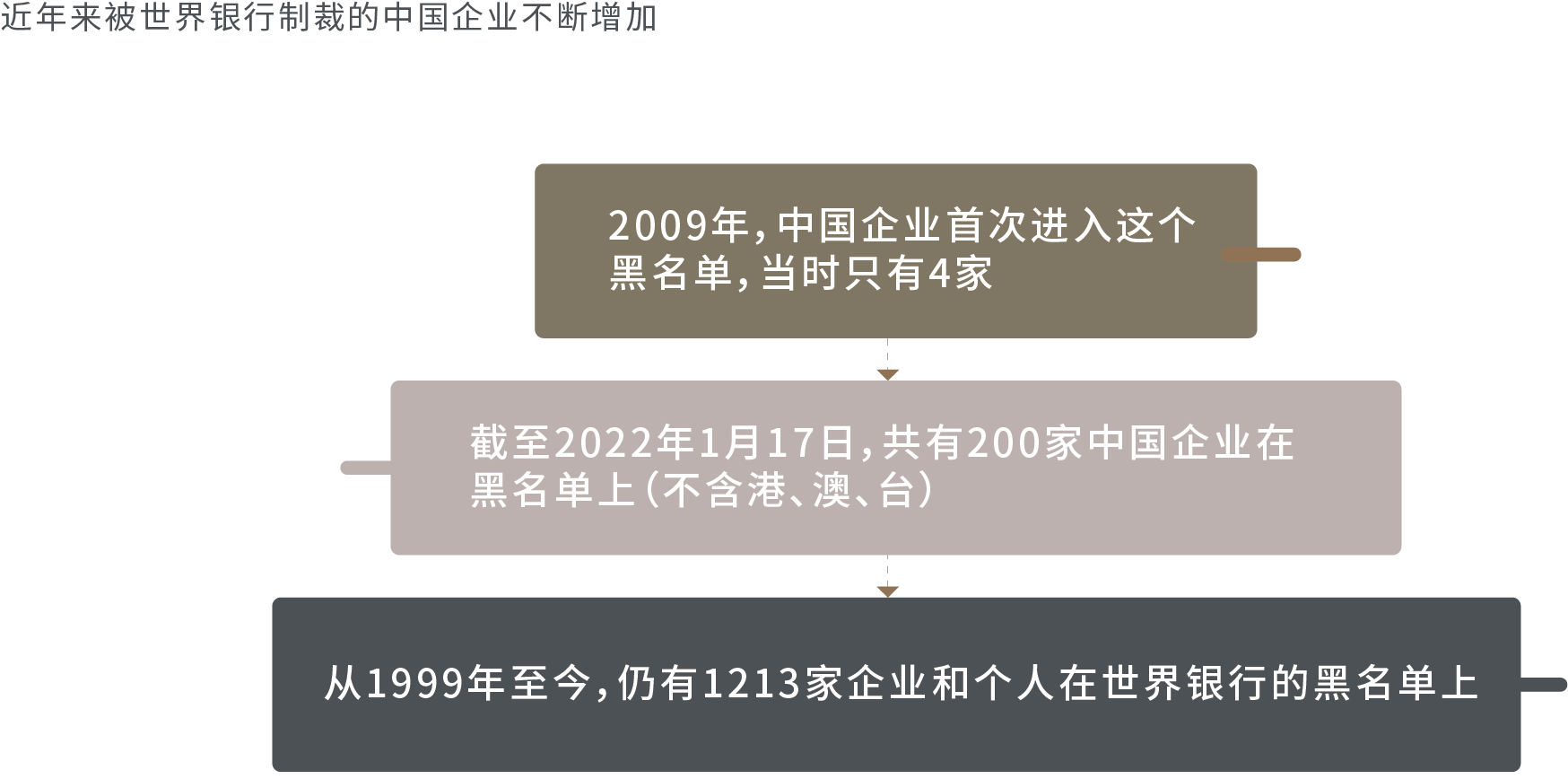 海外投资权益风险防范和保护- 金杜律师事务所