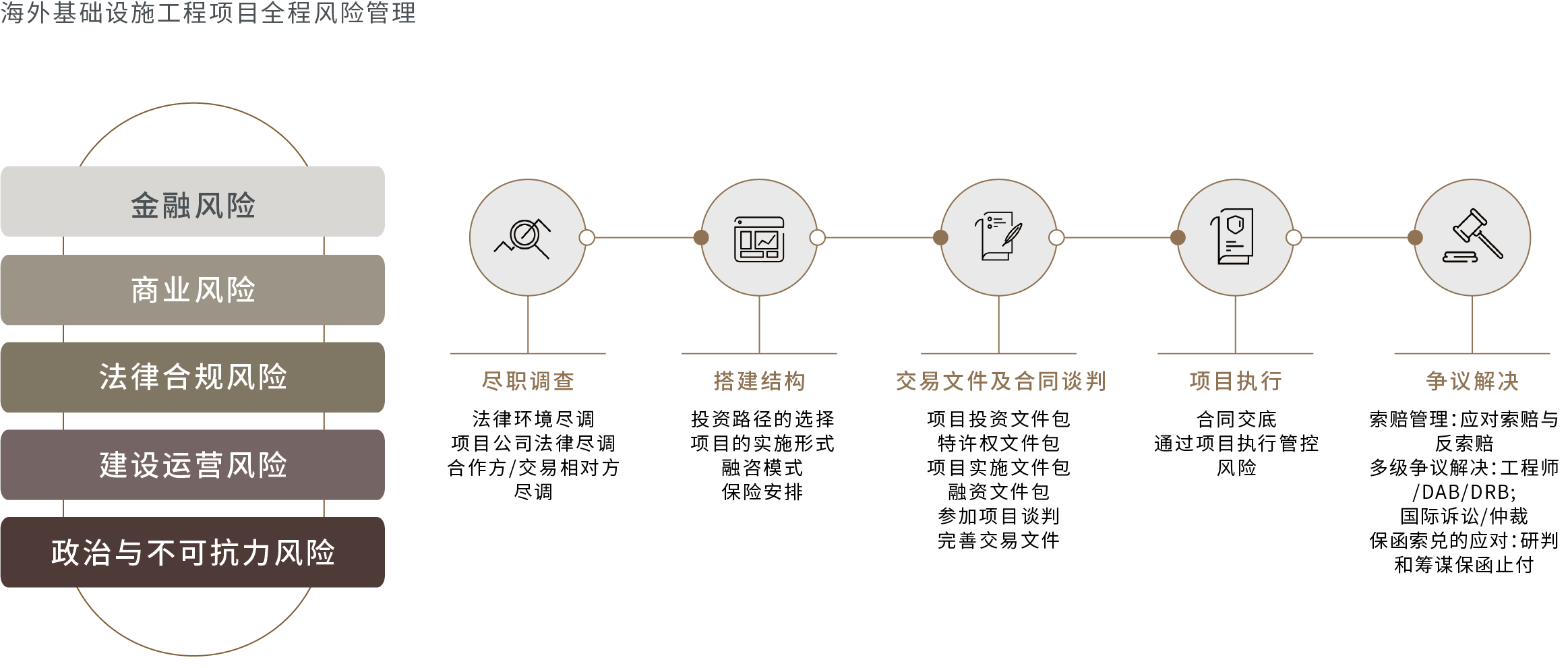 海外投资权益风险防范和保护- 金杜律师事务所