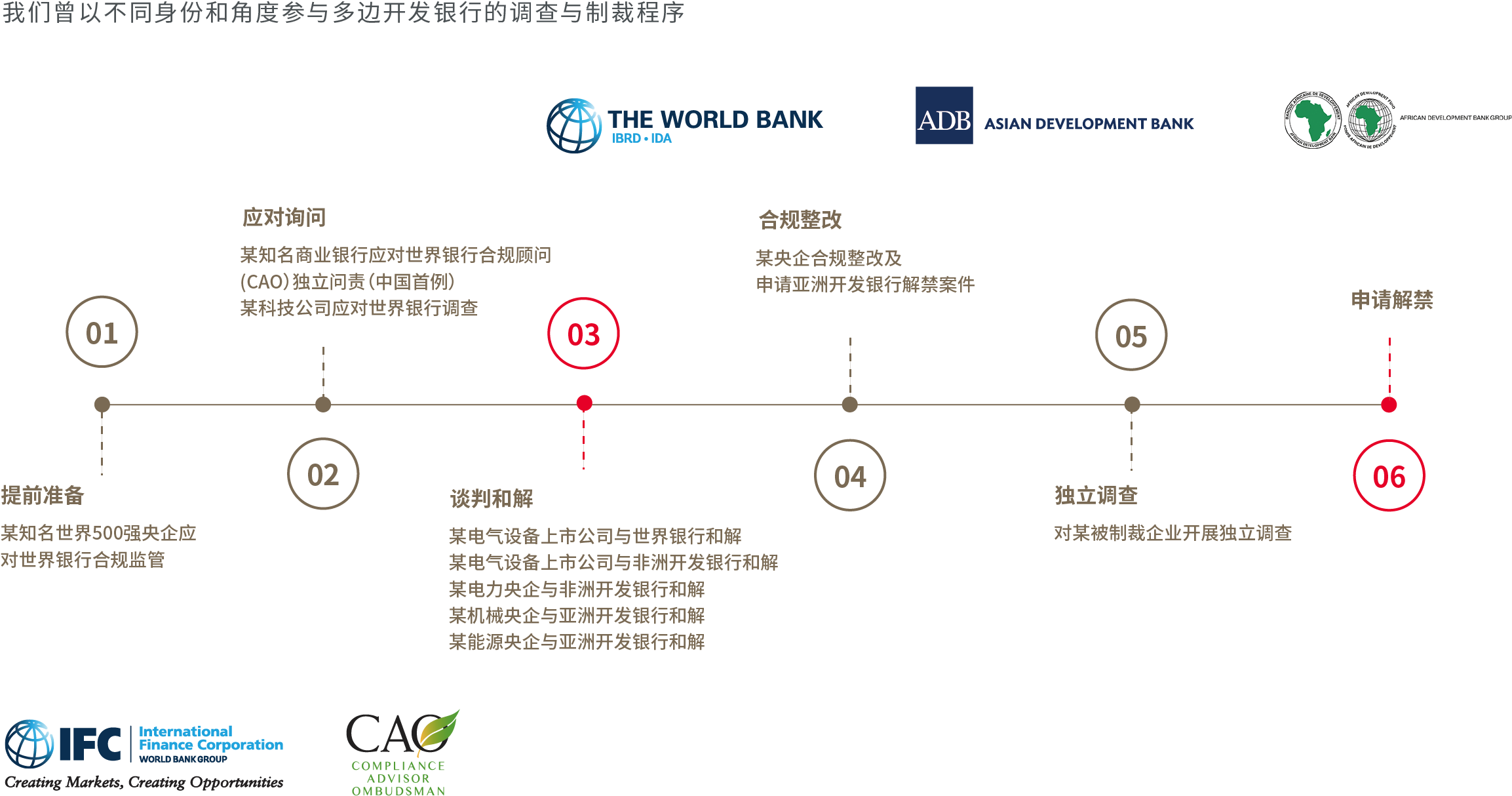 海外投资权益风险防范和保护- 金杜律师事务所