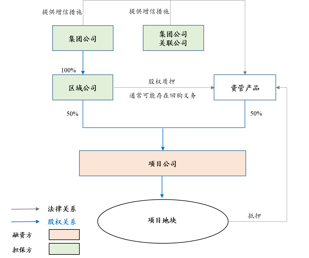 地产资管争议解决：股与债- 金杜律师事务所