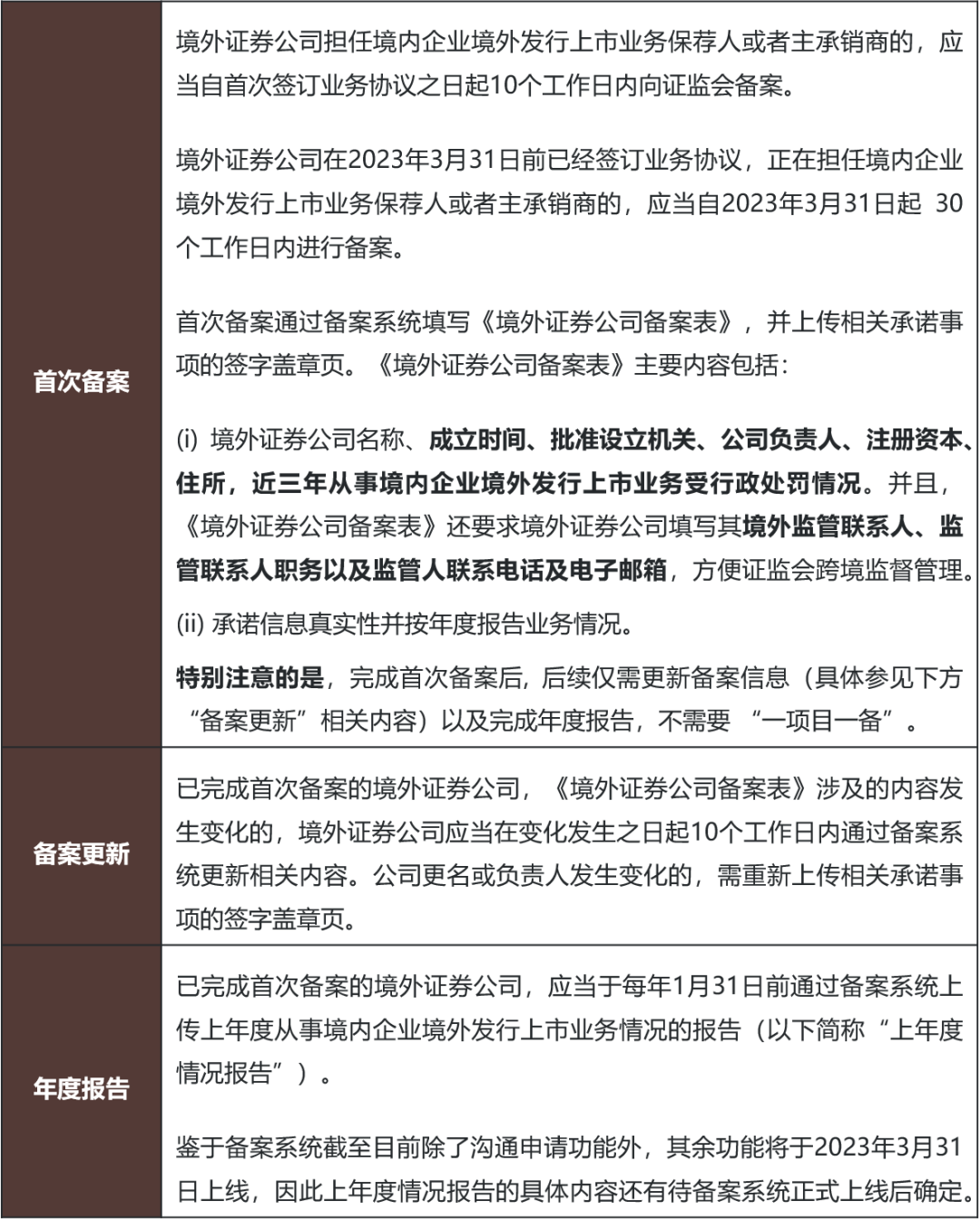 证券公司在境外上市新规下的职责和义务- 金杜律师事务所