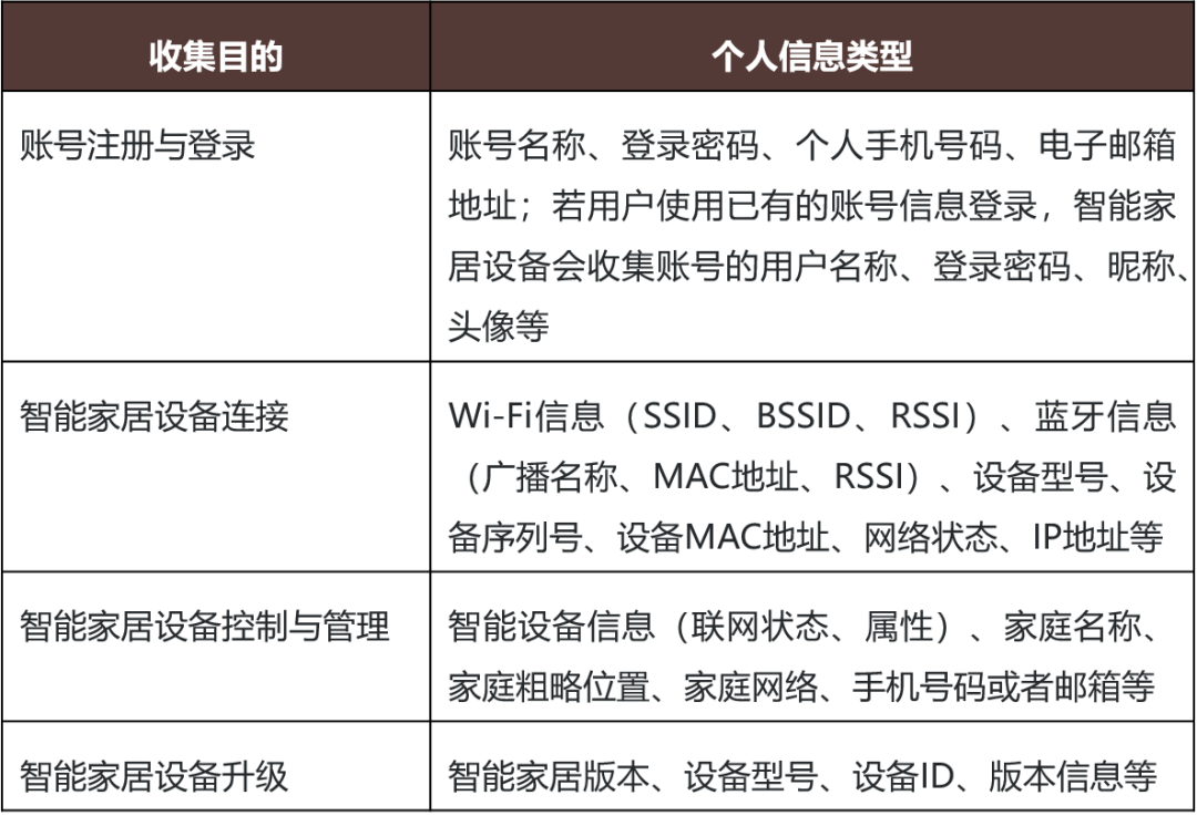 數據隱私與合規：智能家電推廣的長期挑戰