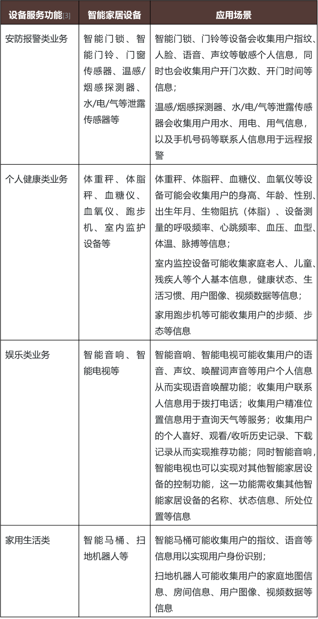 數據隱私與合規：智能家電推廣的長期挑戰