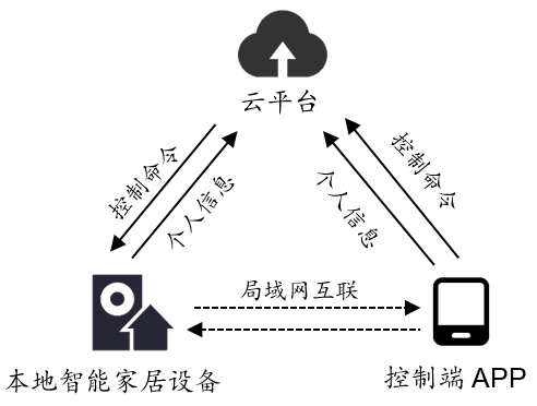 數據隱私與合規：智能家電推廣的長期挑戰