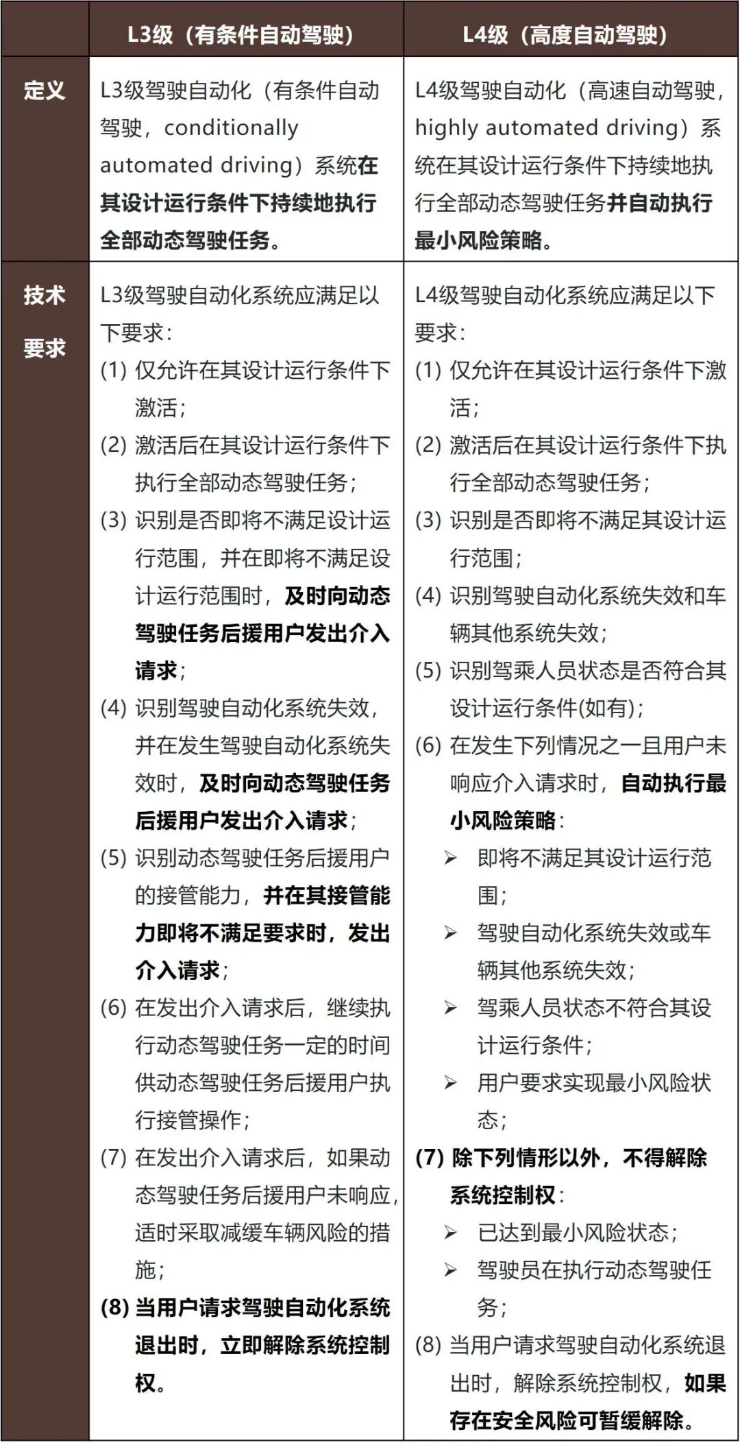 突破与展望——我国智能汽车发展进入实质新阶段- 金杜律师事务所- 赵新华