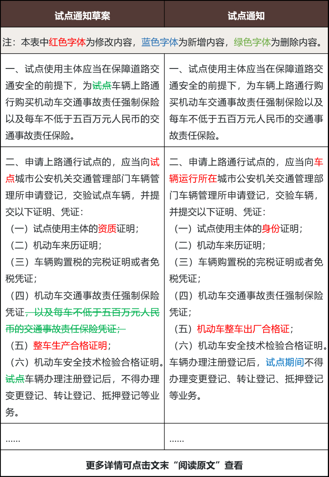 突破与展望——我国智能汽车发展进入实质新阶段- 金杜律师事务所- 赵新华