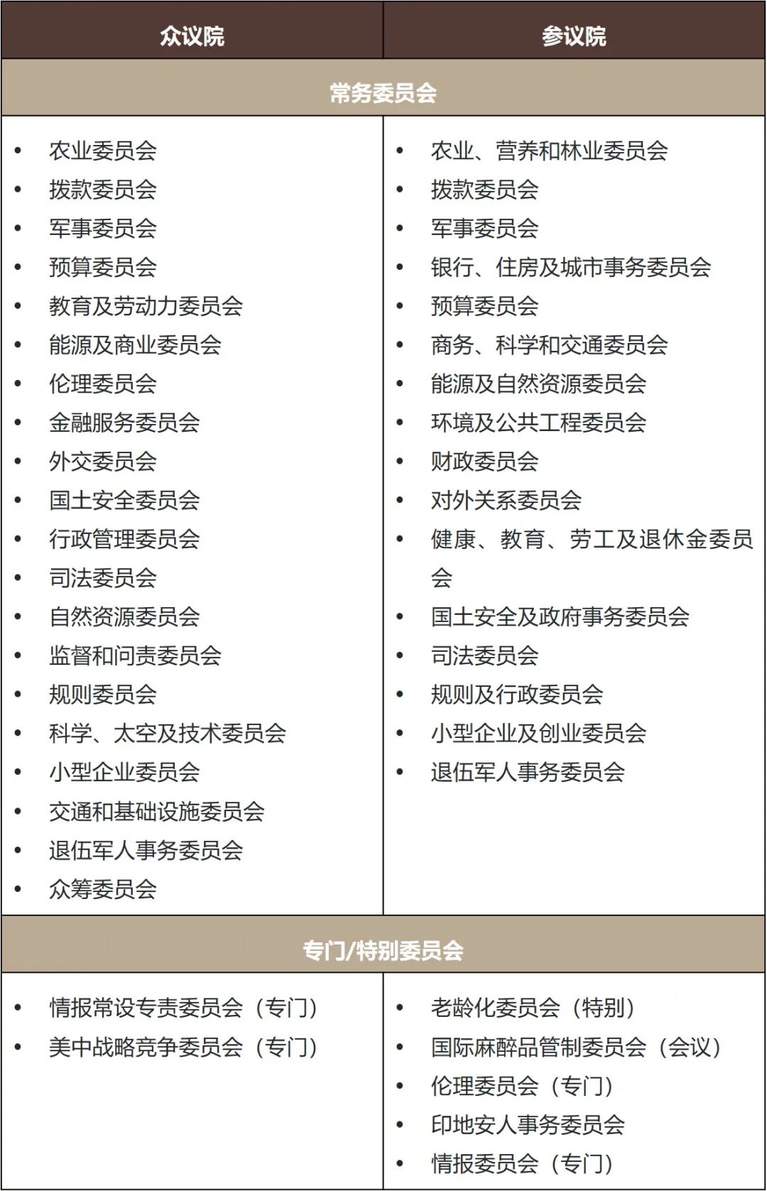 八个问题带你了解美国国会调查- 金杜律师事务所