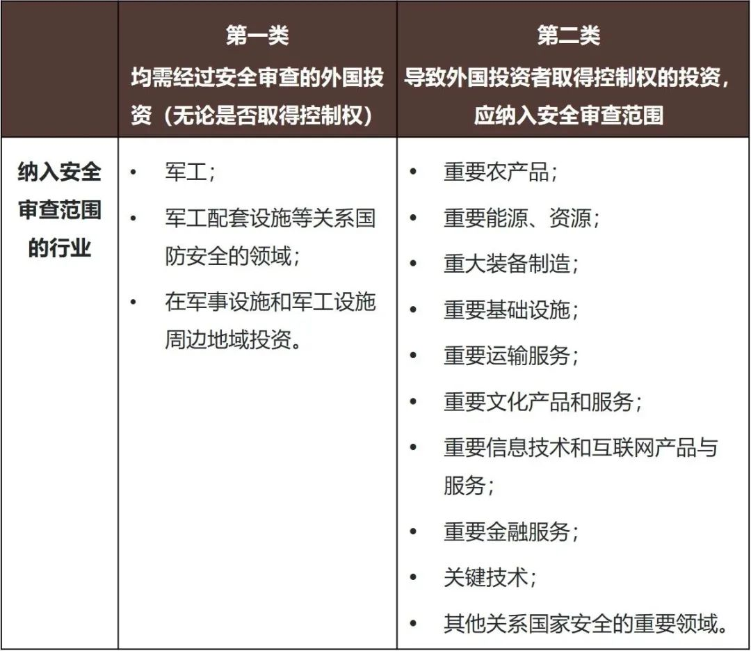 统筹对外开放与国家安全：中国外商投资安全审查制度详解- 金杜律师事务所- 刘成- 景云峰