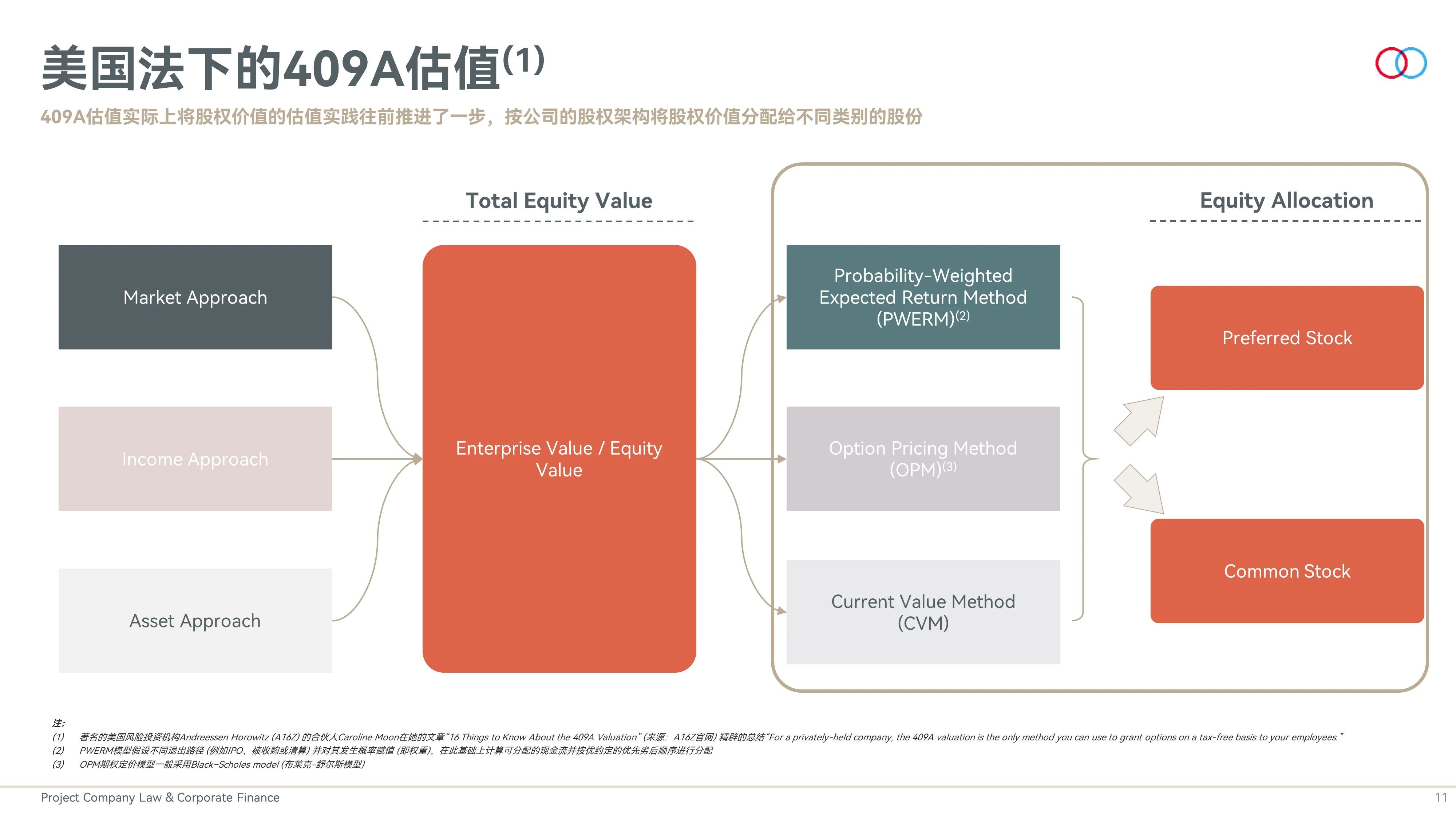 上市公司并购差异化定价、类别股份、公司估值与新公司法- 金杜律师事务所- 钟鑫- 叶永青- 孙昊天- 杨晓荃- 周杰