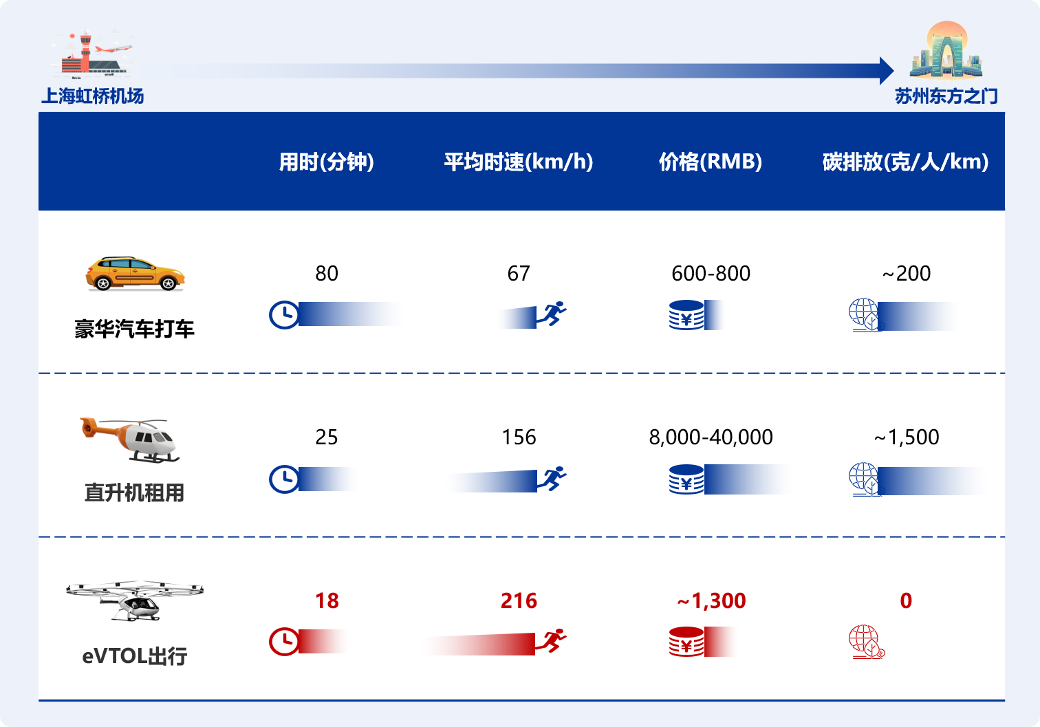 解密低空经济的颠覆与机遇（下篇）