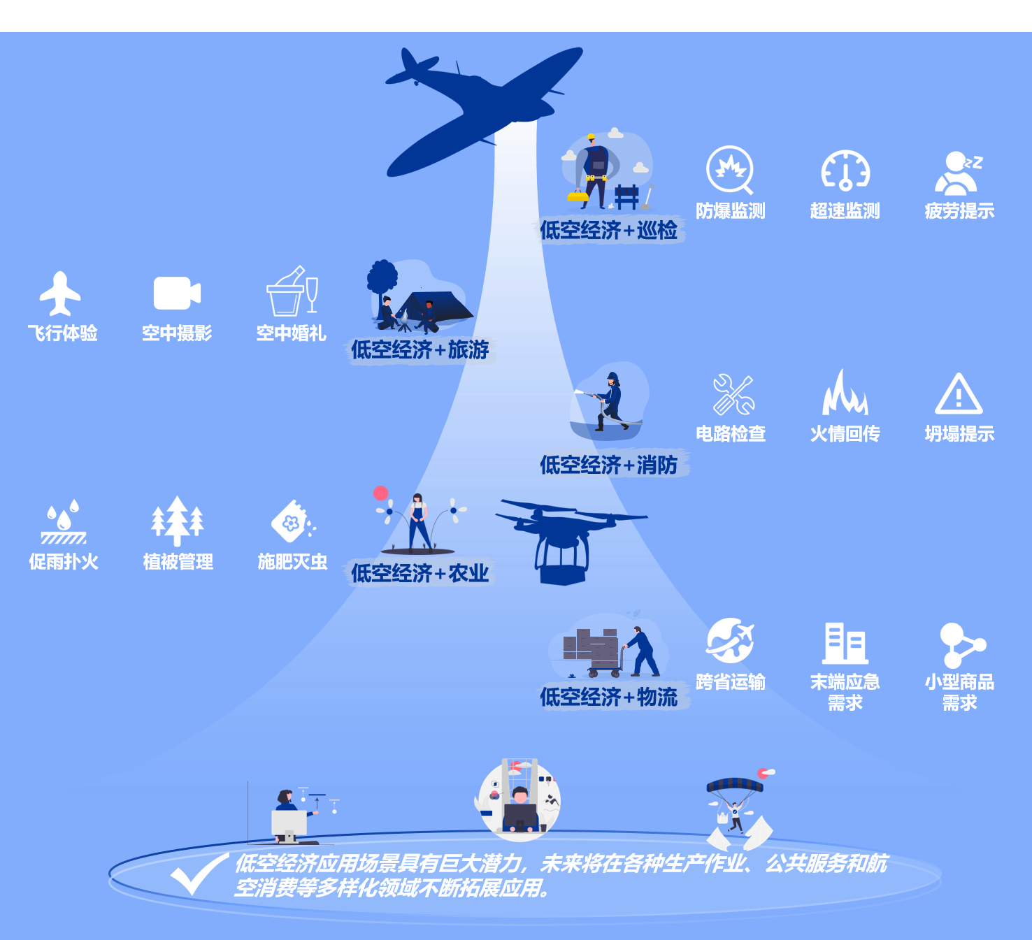 解密低空经济的颠覆与机遇（上篇）