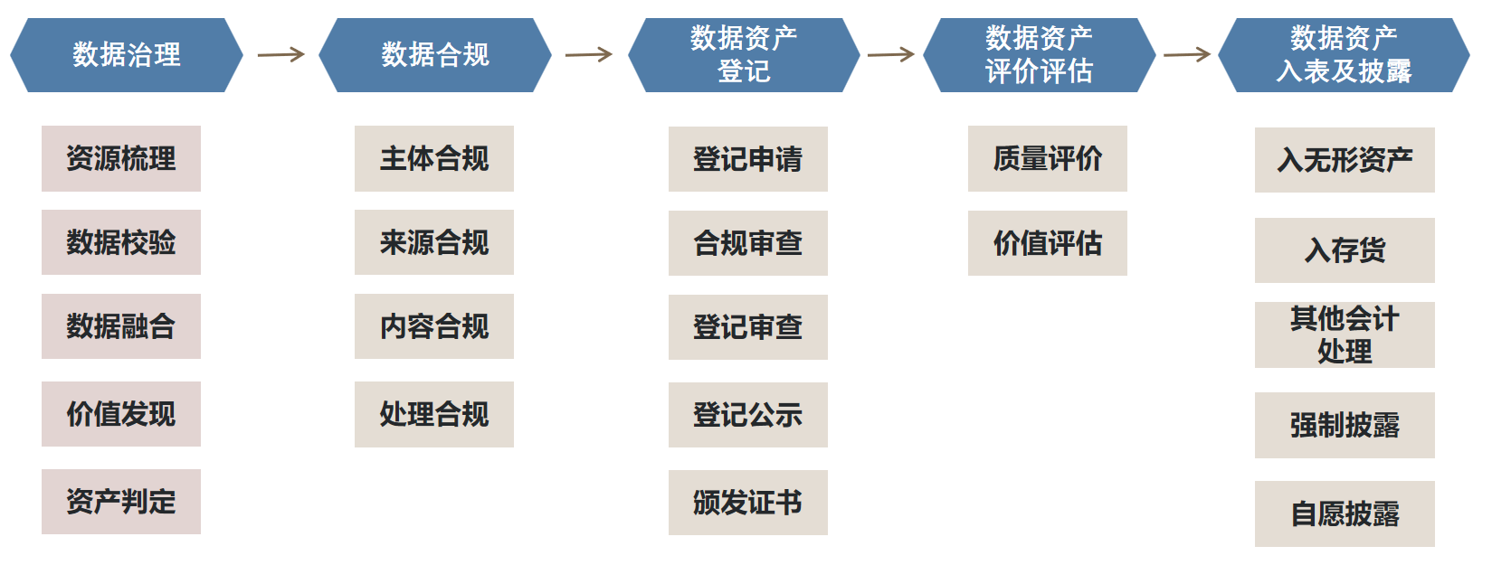 守住数据资产化资本化的最后合规底线——典型业务场景下刑事合规风险及应对要点- 金杜律师事务所- 黄任重- 甘雨来