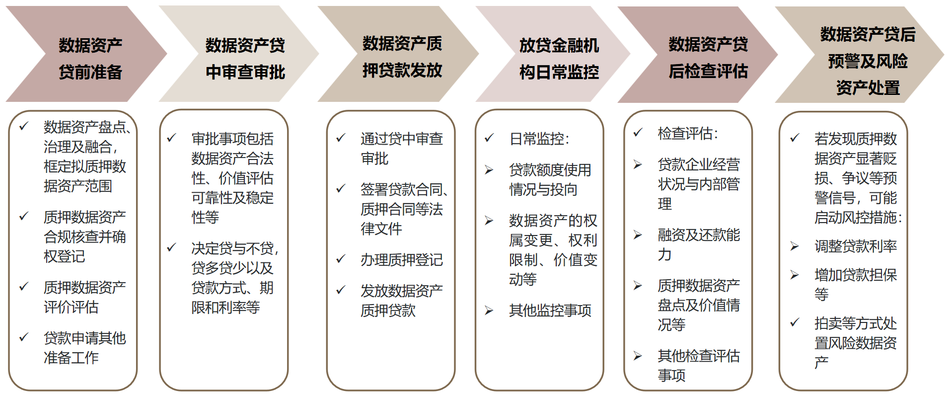 守住数据资产化资本化的最后合规底线——典型业务场景下刑事合规风险及应对要点- 金杜律师事务所- 黄任重- 甘雨来