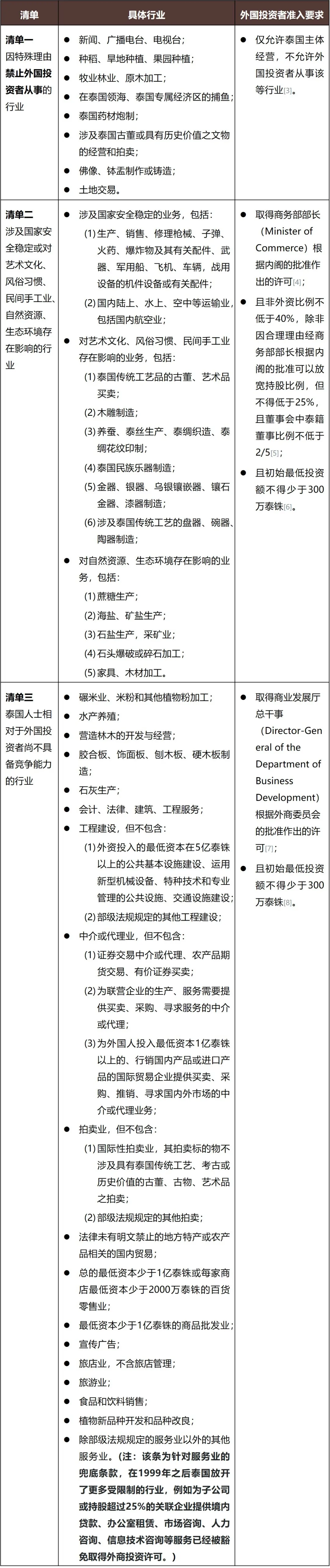 Foreign%20investment1
