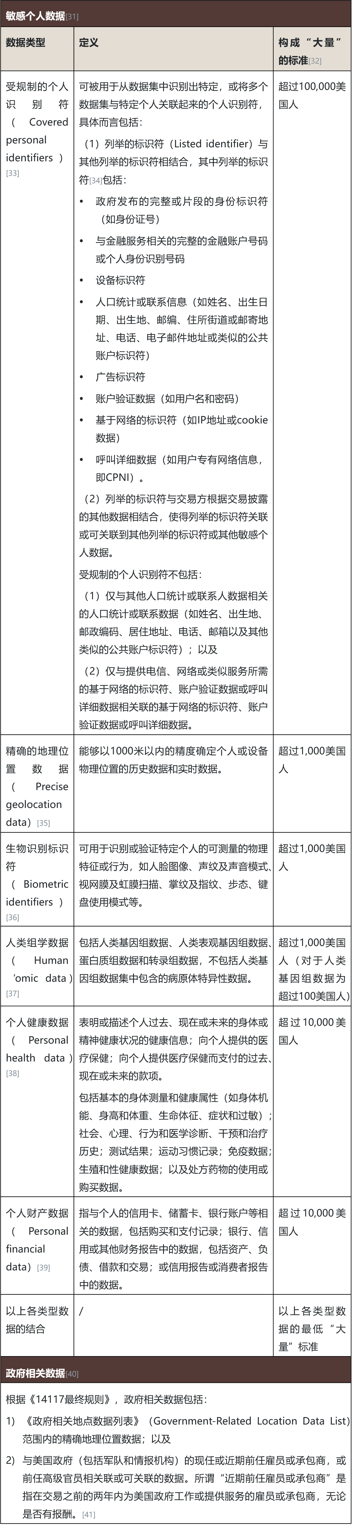 美国“数据脱钩”新规——中国企业应对14117最终规则之十问十答- 金杜律师事务所