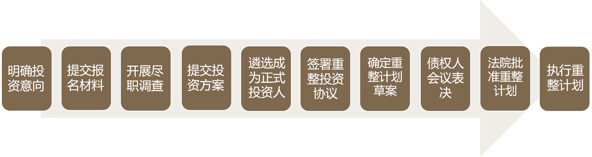重整投资的机遇和风险防范- 金杜律师事务所