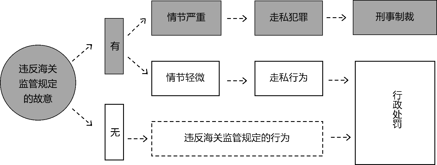 两用物项违法出口的主要形式和法律责任分析（下）——行政责任分析- 金杜律师事务所