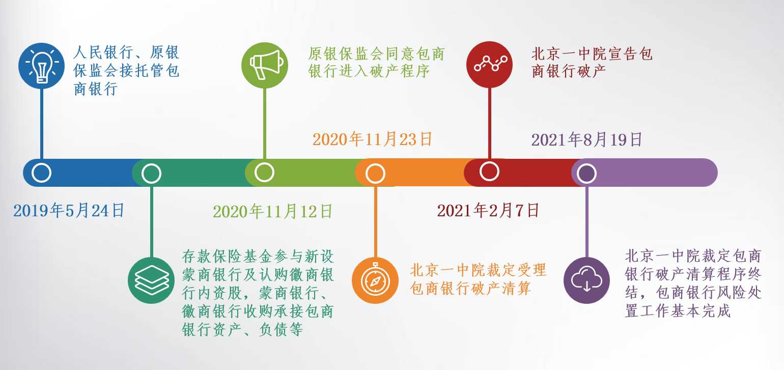 2024年度债务重组市场观察报告：金融机构篇- 金杜律师事务所
