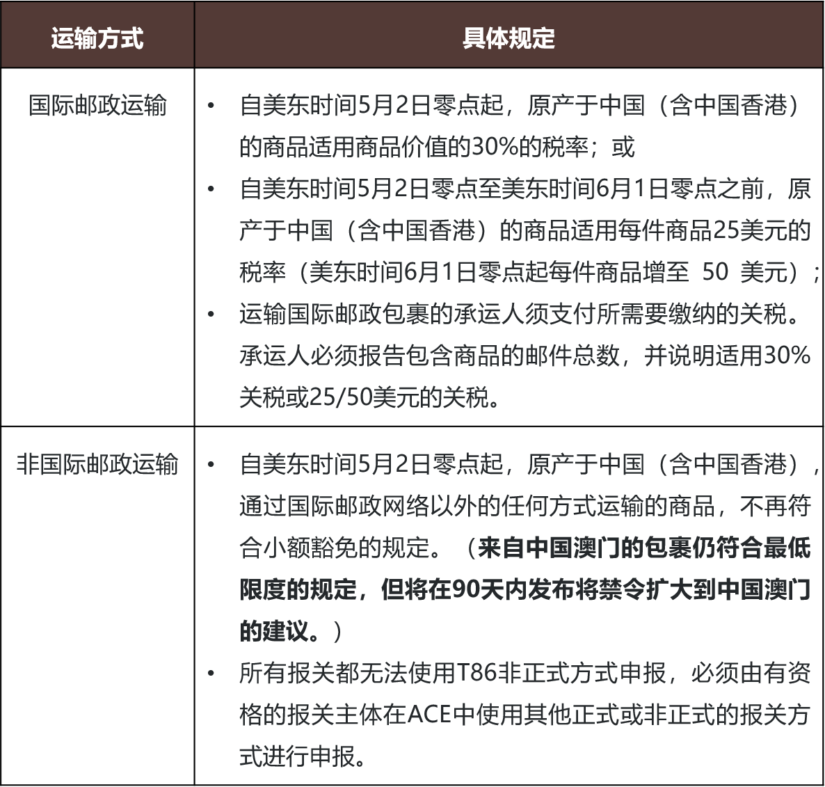 60秒速读——美国实施对等关税- 金杜律师事务所