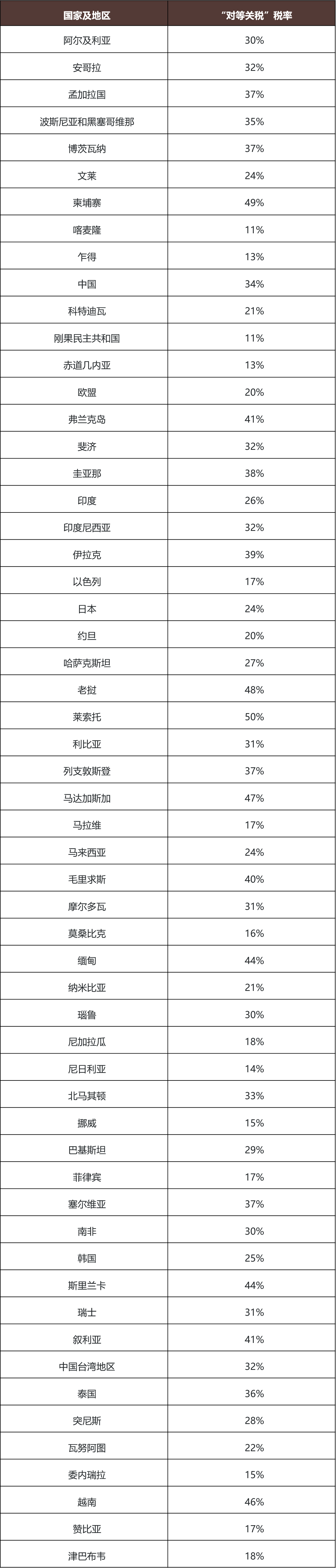60秒速读——美国实施对等关税- 金杜律师事务所